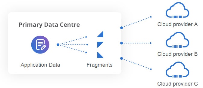 Schema #2